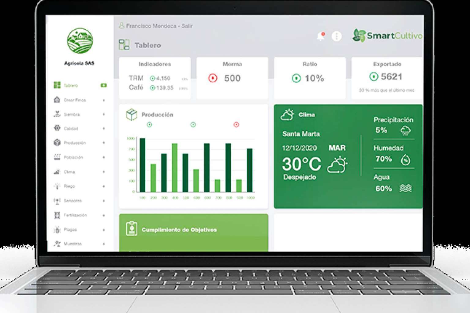 SmartCultivo; la revolución y el futuro del sector de la agricultura